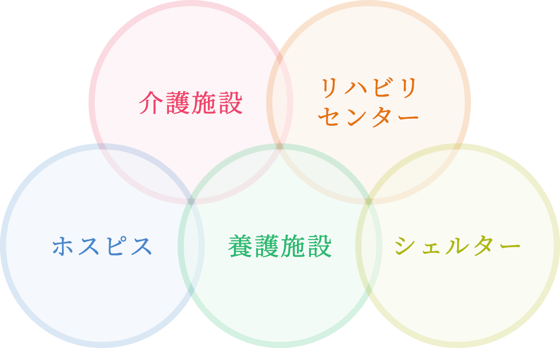 介護施設,リハビリセンター,介護施設,擁護施設,シェルター
